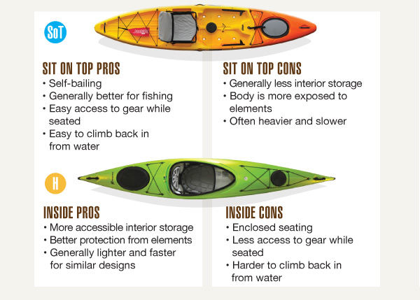 How To Choose A Kayak Or Canoe To Buy | Great Outdoor 